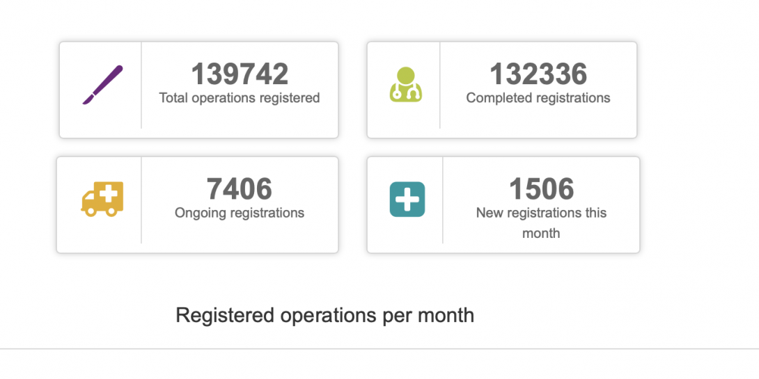 Registry features dashbord operations