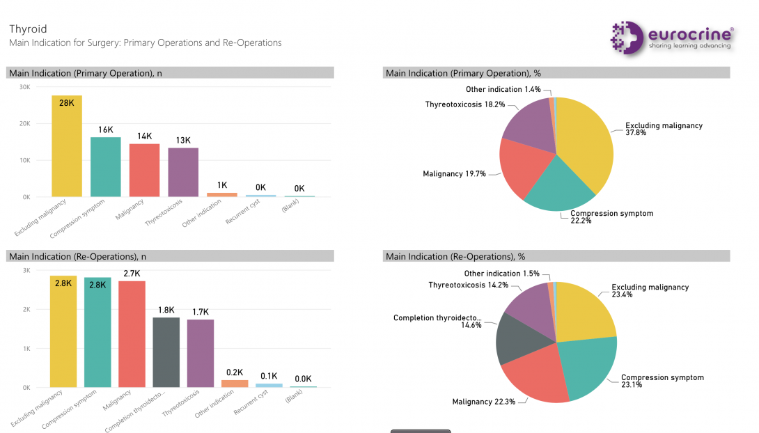 Registry features Power Bi